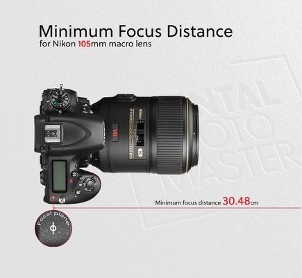 How Does a DSLR Camera Adjust Its Lens to Focus on Different Distances?